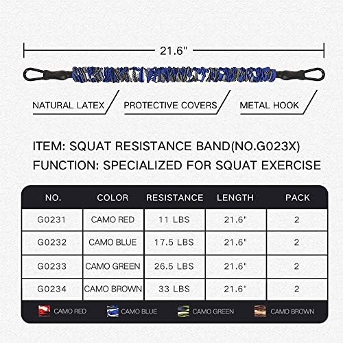 INNSTAR Cable Handles Gym Equipment, Resistance Band Handles with Solid ABS Core Grips, D Handle Cable Attachment, Heavy Duty Exercise Handles, Cable Machine Handles