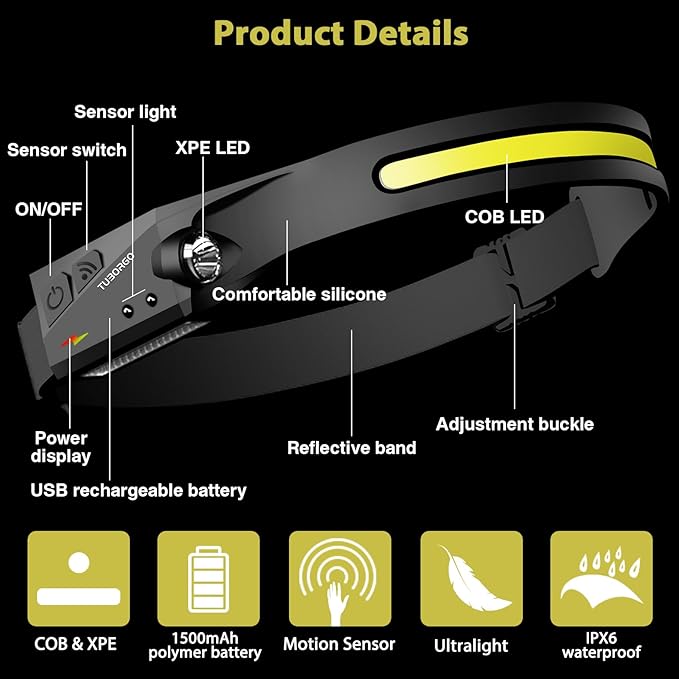 Rechargeable Headlamp 3PCS, 230° Wide Beam Head Lamp, Motion Sensor LED Headlamp Rechargeable, 6 Mode Headlamps for Adults, Bright Head Lights for Forehead, Hard Hat Headlight