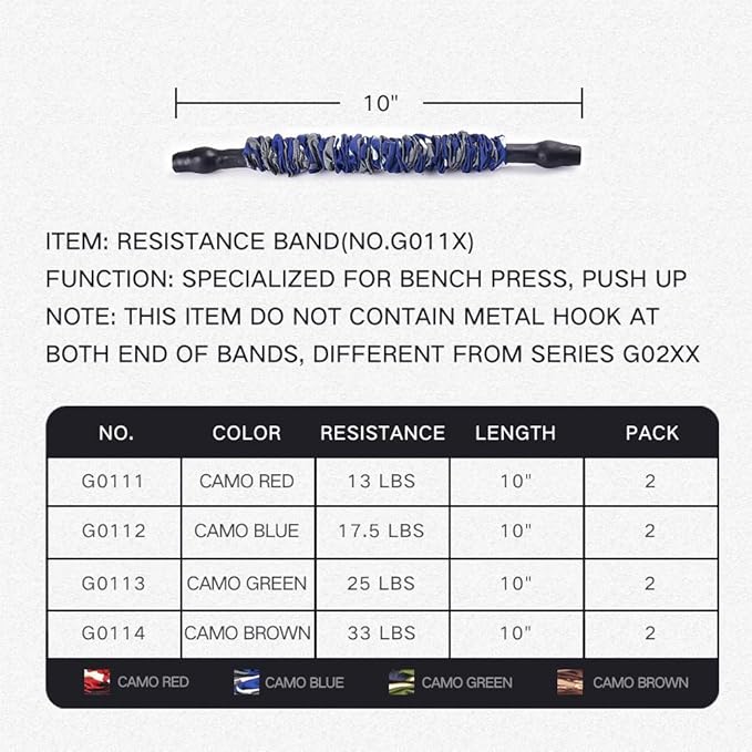 INNSTAR Cable Handles Gym Equipment, Resistance Band Handles with Solid ABS Core Grips, D Handle Cable Attachment, Heavy Duty Exercise Handles, Cable Machine Handles