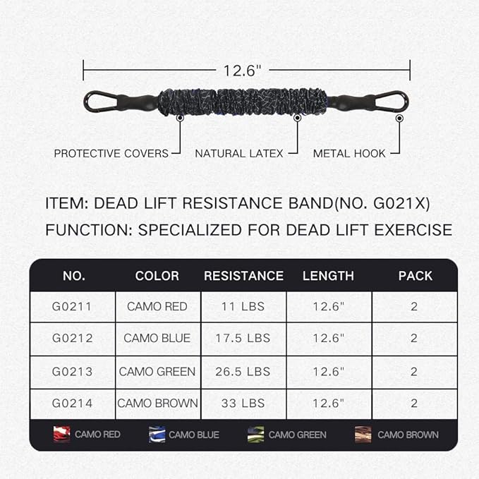 INNSTAR Cable Handles Gym Equipment, Resistance Band Handles with Solid ABS Core Grips, D Handle Cable Attachment, Heavy Duty Exercise Handles, Cable Machine Handles