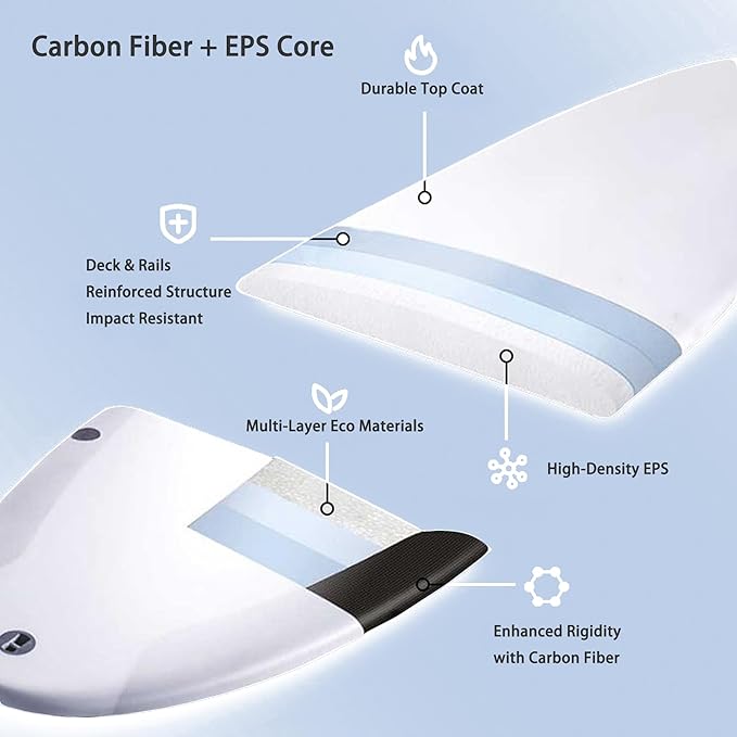 Carbon Fiber Hydrofoil Board Pro - 115cm Wing Foil/eFoil/SUP/Paddle Board | 3.66kg Lightweight | Surf Foil Racing | Non-Inflatable Carbon+EPS | Fits All Foil Systems