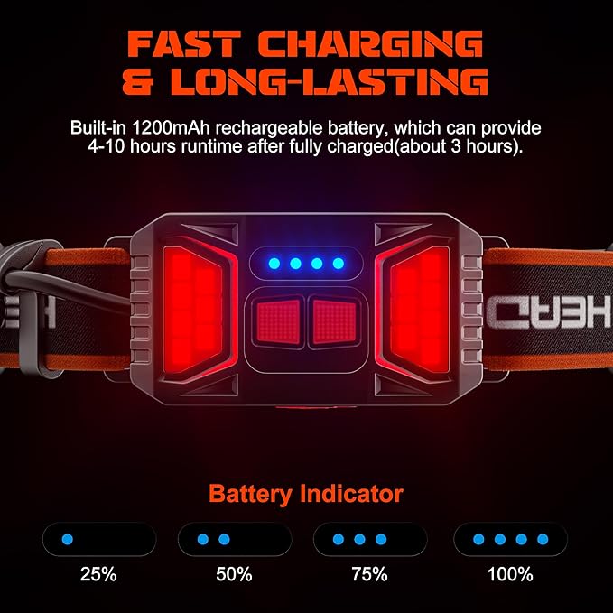 2 Packs Rechargeable Headlamp, 230°Wide-Angle 1000 Lumens Headlamp Flashlight with Red Taillight 3 Light Modes Lightweight LED Head Lamp Adjustable Waterproof Head Light for Running Cycling