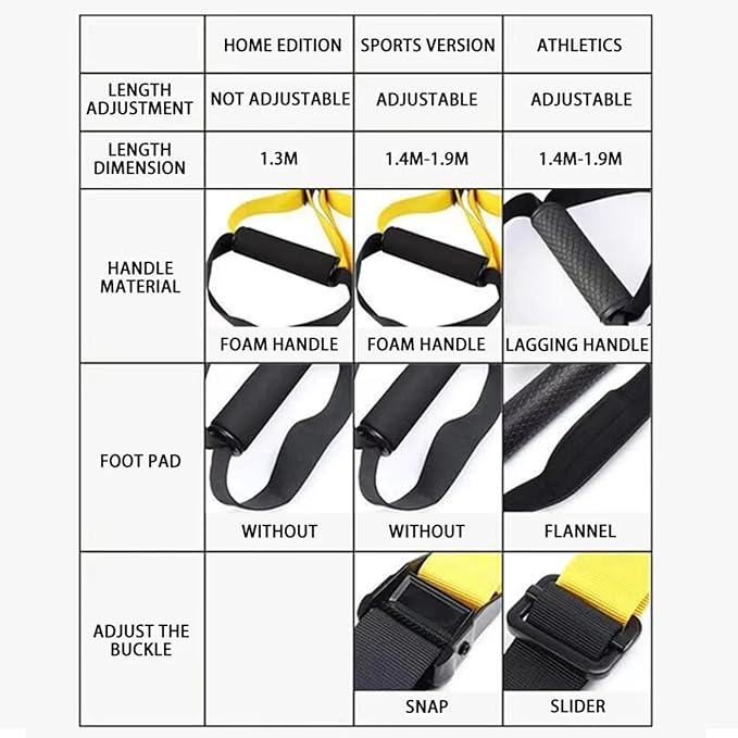 ETHEREAL Fixed Suspension Trainer Kit, Resistance Training Exercise Straps for Full Body Workouts, Includes Door Anchor and Handles, Bodyweight for Home Edition