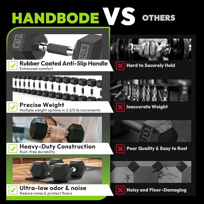Hex Dumbbell Set, 30-480 lb Set Rubber Encased Exercise & Fitness Dumbbells, Weights Dumbbells Set, Hand Weight for Strength Training