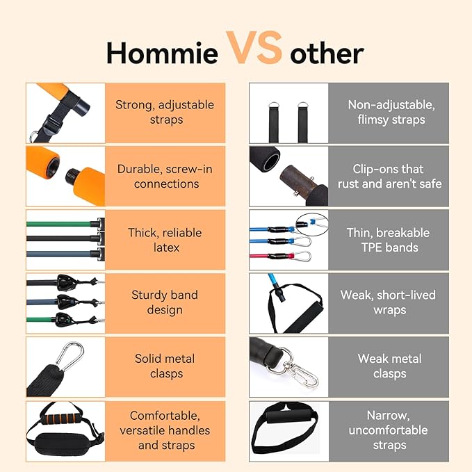 Hommie Portable Pilates Bar Kit with Resistance Bands for Men and Women，Upgraded 3 Section Pilates Bar with Resistance Bands (20-60lb) for Home Gym Equipment Supports Full-Body
