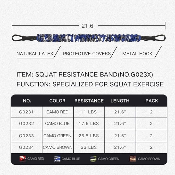 INNSTAR Cable Handles Gym Equipment, Resistance Band Handles with Solid ABS Core Grips, D Handle Cable Attachment, Heavy Duty Exercise Handles, Cable Machine Handles