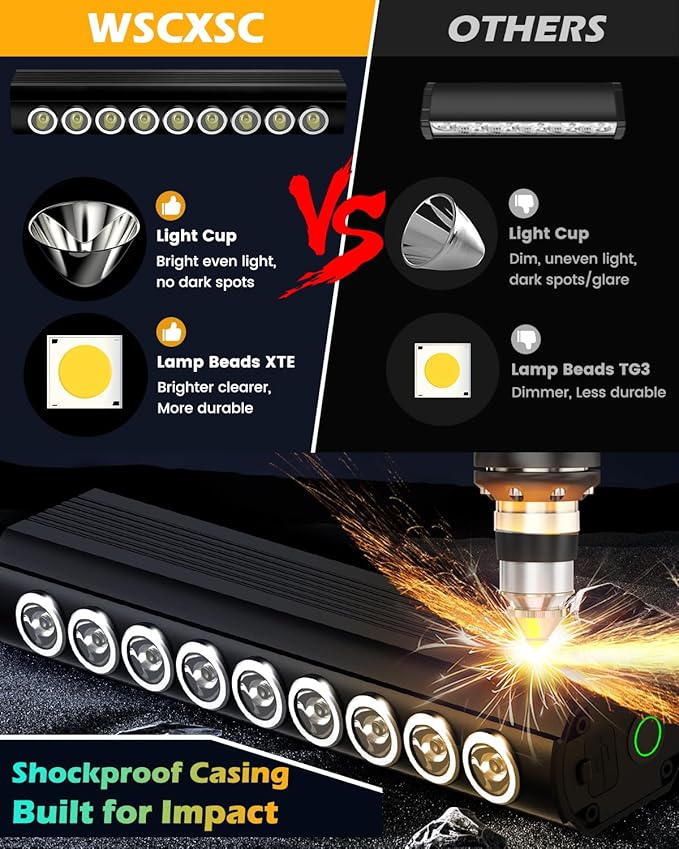 Super Bright Bike Lights for Night Riding- USB Rechargeable Bicycle Headlights, IPX5 Waterproof Bike Headlight and Taillight, Bicycle Light Set for Adult Kid Mountain Road Commuter Cycling