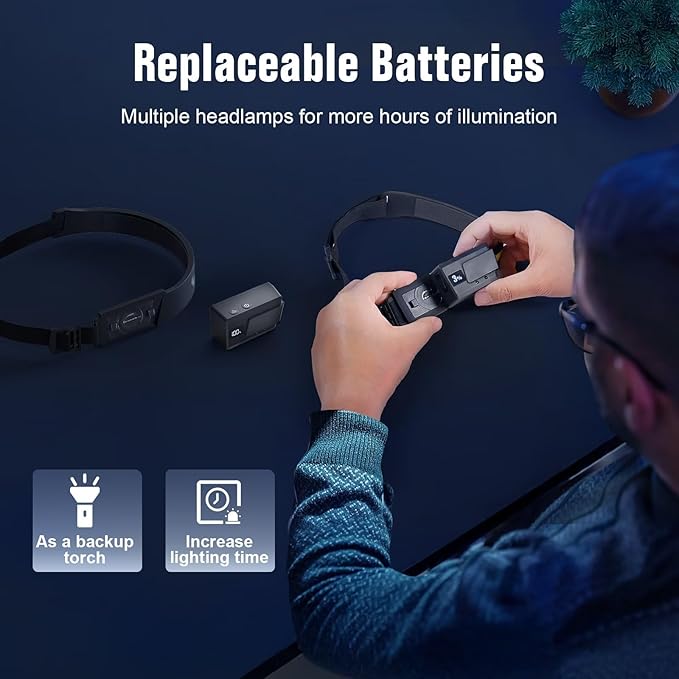 BIAT LED Headlamp Rechargeable 2PCS, 230° Wide Beam Headlight with Motion Sensor, 90° Rotation and Removable Head Lights for Forehead, 5Mode Head Lamp for Adults, Camping Essentials Gear for Hiking