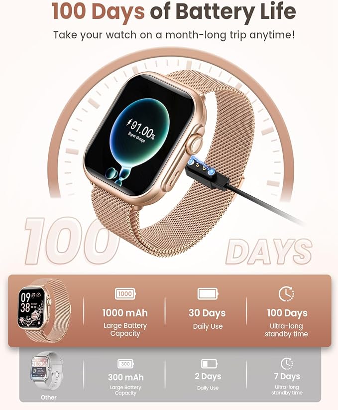 Smart Watch for Men for Android iPhone: Smart Watch with 100 Day+Battery Life Make/Answer Call Blood Oxygen Sleep Heart Rate Monitor 5ATM 120+ Sport Mode Fitness Tracker Watch Pedometer Gold 2Band