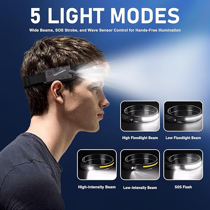 (2-Pack) Rechargeable LED Headlamp, 350 Lumens, Waterproof, 5 Lighting Modes Adjustable, Lightweight Design