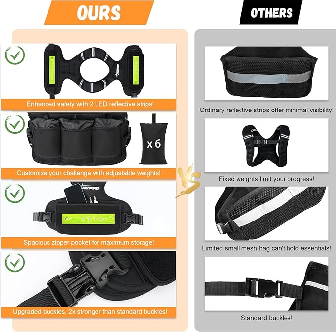 Adjustable Weighted Vest for Women Men, 6-15 Lbs Rucking Vest with LED Light Strips, Weight Vest with 6 Ironsand Weights, and Zipper Pocket for Strength Training, Walking, Running