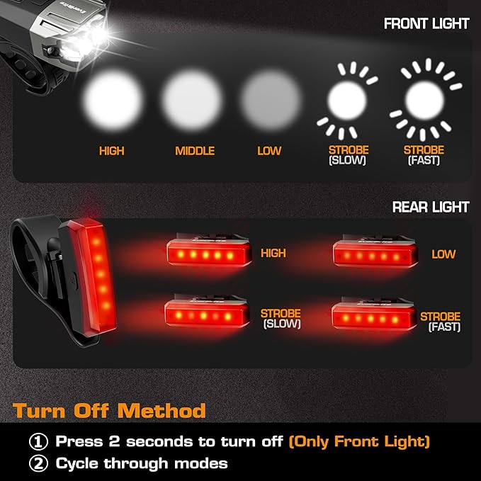 EverBrite Bike Lights for Night Riding, Rechargeable Bicycle Lights Front and Rear, 5+4 Light Modes, Bike Light Set with Charging Indicator, Waterproof Rotatable Headlight for Bike, Bike Accessories