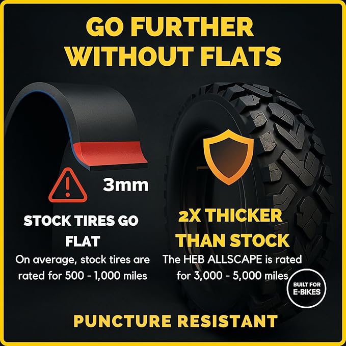 Allscape 20x3 Fat Bike Tires – Heavy Duty 20 Inch Fat Tire for MTB & EBikes, Durable All-Terrain Directional 2X Thicker Than Stock Tires – 2 Pack – USA Customer Support