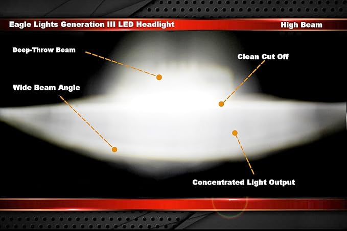 Eagle Lights 5.75 inch Blue LED Projection Headlight - Generation III for Harley Sportster, Indian Scout (Blue)