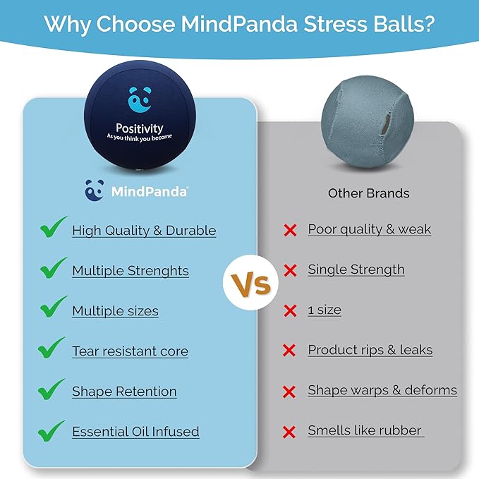 Mind & Body Stress Balls for Adults - Triple Density Squeeze Balls for Hand Therapy & Grip Strengthening - Stress & Anxiety Relief - Physical Therapy Support - Soft, Medium, Hard Gel Core