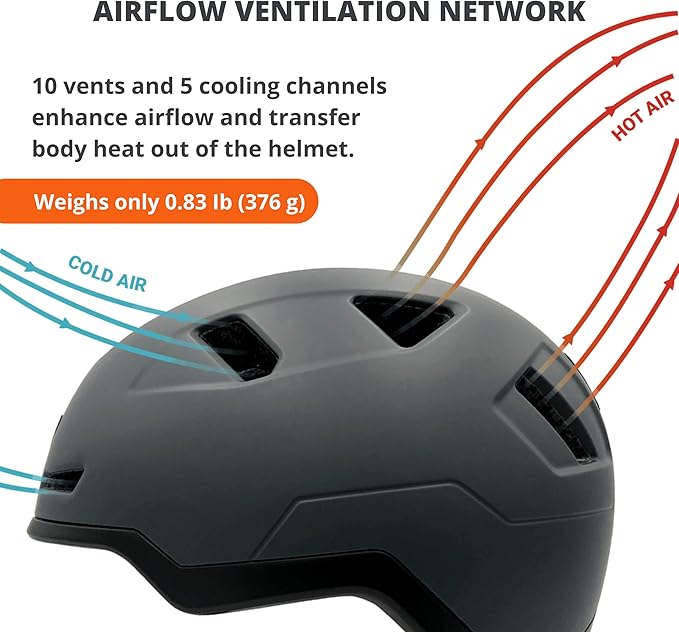 Bike Helmet with LED Lights - Urban Bicycle Helmet for Adults, Men & Women - CPSC & NTA-8776 Dual Certified - Class 3 E-Bikes, Scooters, Onewheel, Commuter, Mountain