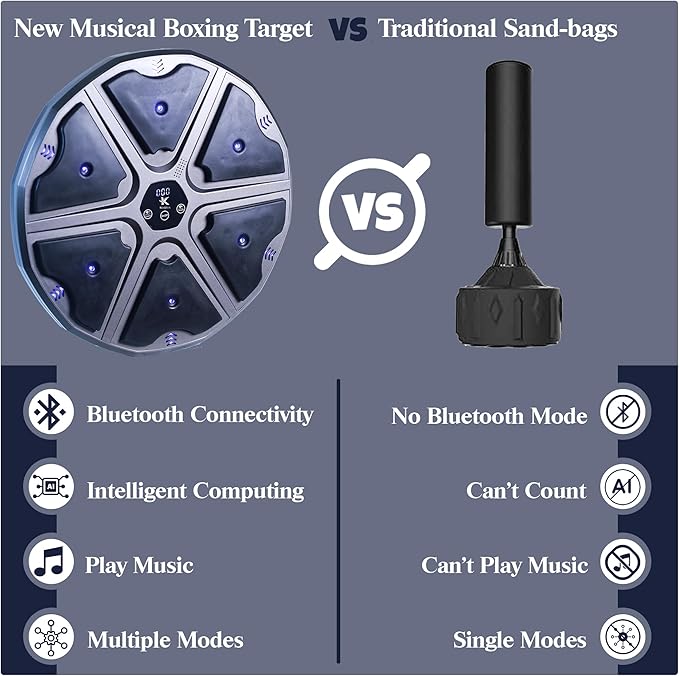 Smart Music Boxing Machine for Kids & Adults | Bluetooth Music | 9 Training Modes | Professional Reflex & Speed Trainer, Wall Mounted Boxing Target | Perfect Fitness Gift for Kids
