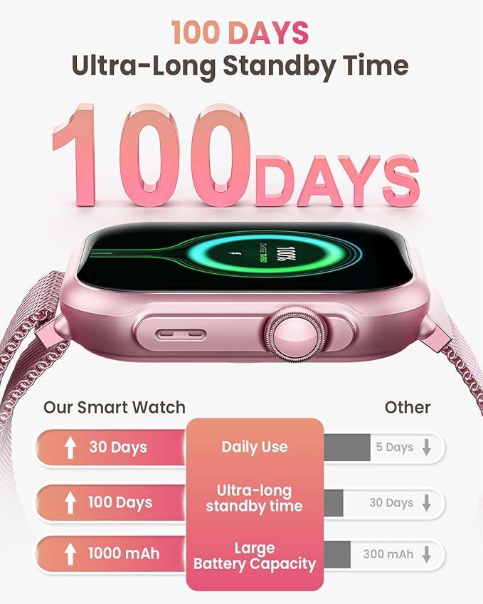 Smart Watches for Women Men Fitness: Smart Watch for iPhone&Android Bluetooth Call with 30 Day+Battery Life SpO2 Sleep Heart Rate Monitor,IP68,Fitness Tracker with 120+Sport,Reloj Inteligente, 2 Bands