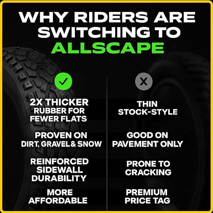 Allscape 20x4.0 Fat Tire E-Bike Tires – Heavy Duty 20 Inch Bike Tires for Electric Bikes & Mountain Bikes, All-Terrain Grip, Puncture Resistance, Trail Ready – 2 Pack – USA Customer Support