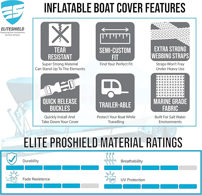 Trailerable Inflatable Boat Cover, Heavy Duty UV Resistant Waterproof for Inflatable and Rib Rigid Inflatable Boat, Dinghy Boat Storage Fits up to 9.5ft Long