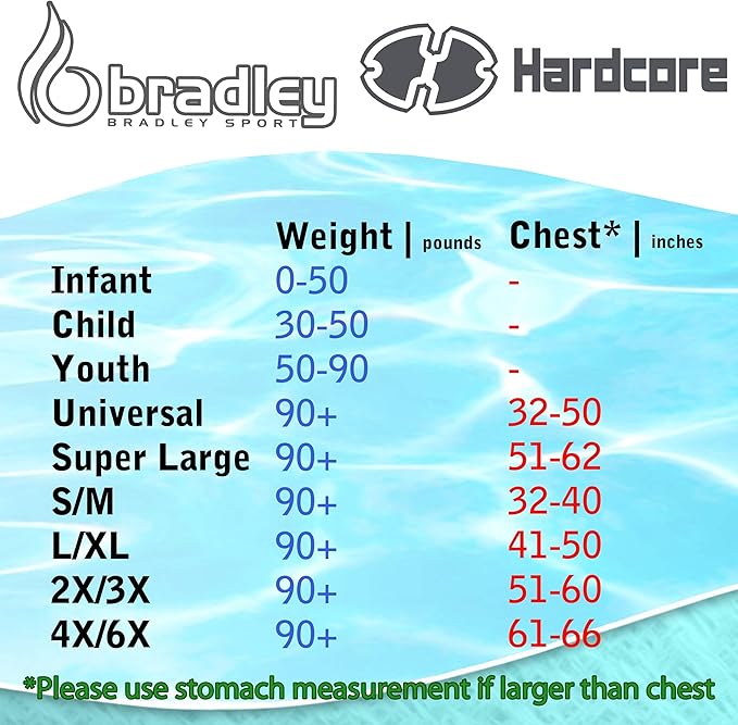 Hardcore Life Jacket 3 Pack Paddle Vest for Adults; Coast Guard Approved Type III PFD Life Vest Flotation Device; Jet ski, Wakeboard, Kayak; Ideal Extra Pontoon Boat Life Jacket