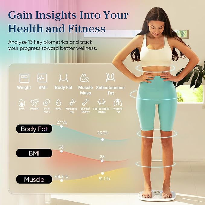 Etekcity Smart Rechargeable Scale for Body Weight, BMI, Fat, Muscle Mass, Digital Bathroom Scale with 13 Metrics, Secret Mode, Bluetooth Connect to Free Apps, Rainbow White