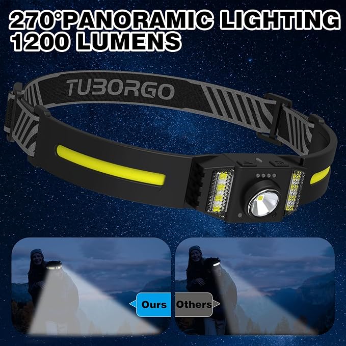 Rechargeable LED Headlamp, 2-Pack Bright Head Lamp with Motion Sensor, White Red Light Source Headlight Flashlight, Lightweight Weatherproof HeadLamps for Outdoor Camping Running