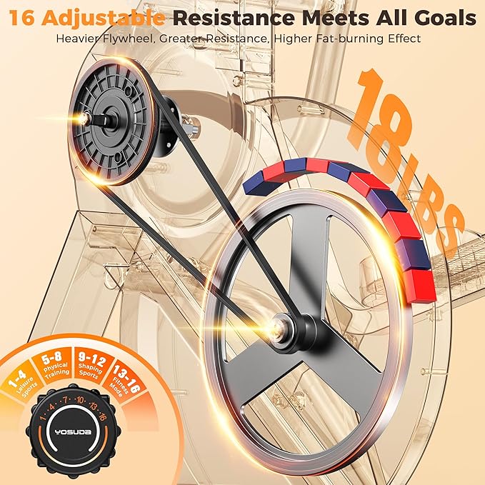 YOSUDA Elliptical Exercise Machine, 3-in-1 (Elliptical + Cardio Climber + Stair Stepper) Elliptical Machine for Home with 45°Incline, 15.5 in Stride, 16-Levals Resistance, Quiet Magnetic System