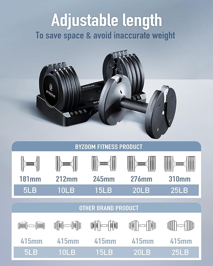 Adjustable Dumbbell – 12.5/25lb Single Unit OR Set of 2 – 5-in-1 Adjustable Weight for Home Gym, Strength Training & Fitness Workouts, White OR Black