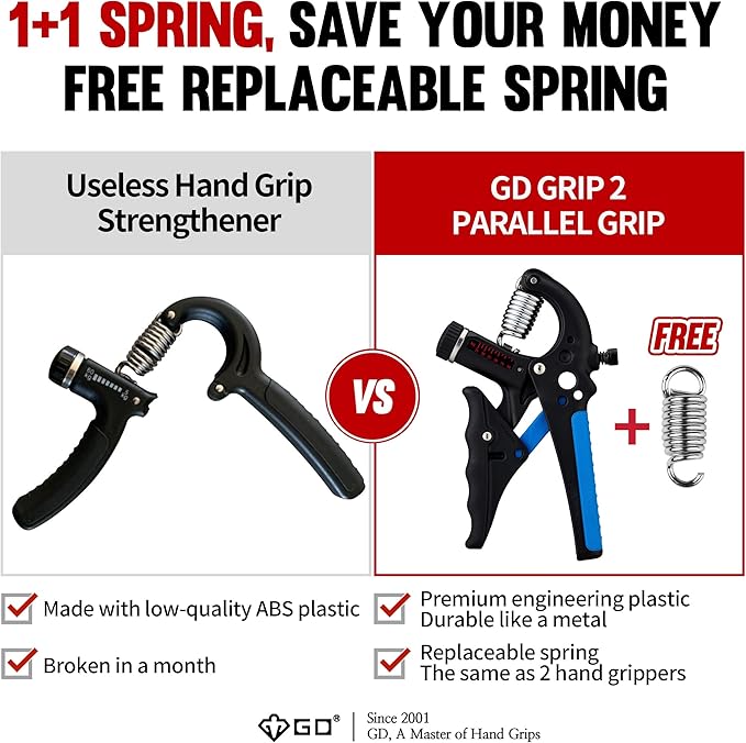 GD Grip2 Hand Grip Strengthener (Grip Strength Trainer) Adjustable Gripper (22~77lbs) Forearm and Wrist Exerciser Strengthener for Grip Strength