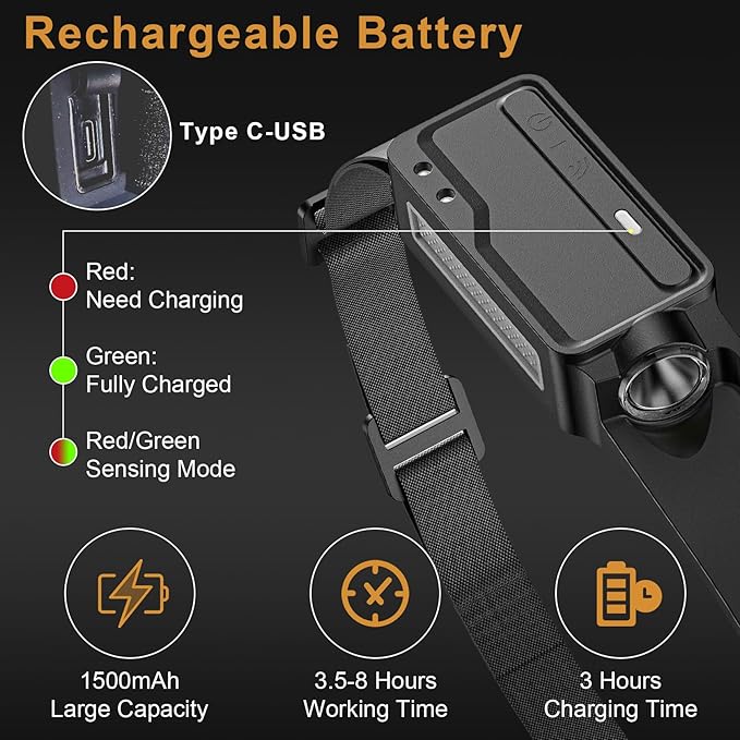 LED Headlamp Rechargeable Waterproof, Motion Sensor Hardhat Headlamp with Clips, 230°Wide Beam Head Lamp 6 Modes, for Adults, Kids, Camping, Running, Hiking, 2 Pack