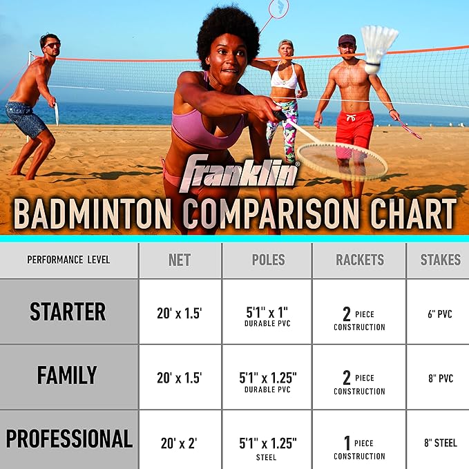 Franklin Sports Badminton Net Sets - Outdoor Backyard + Beach Badminton Net + Equipment Set - (4) Rackets + (2) Birdies + Portable Net Included - Adults + Kids Set